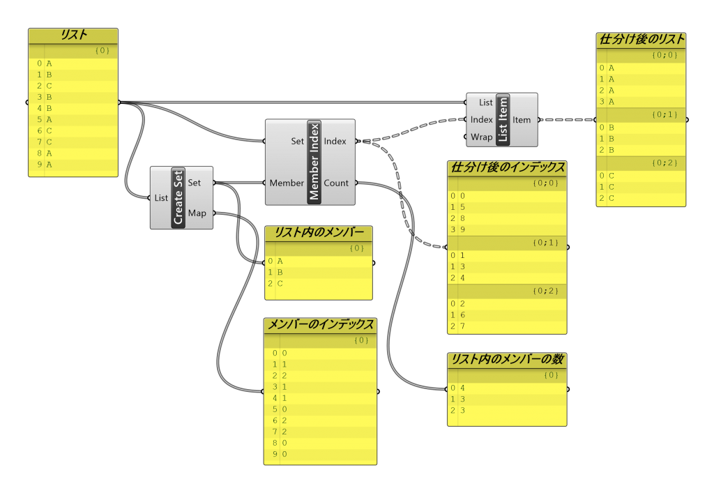 Grasshopper リストをメンバーごとに分ける Digiarchi