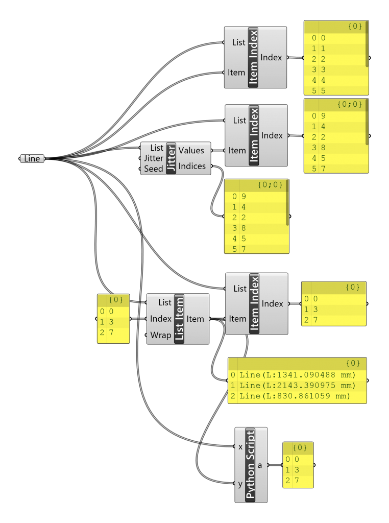 Grasshopper Indexを抽出 Digiarchi