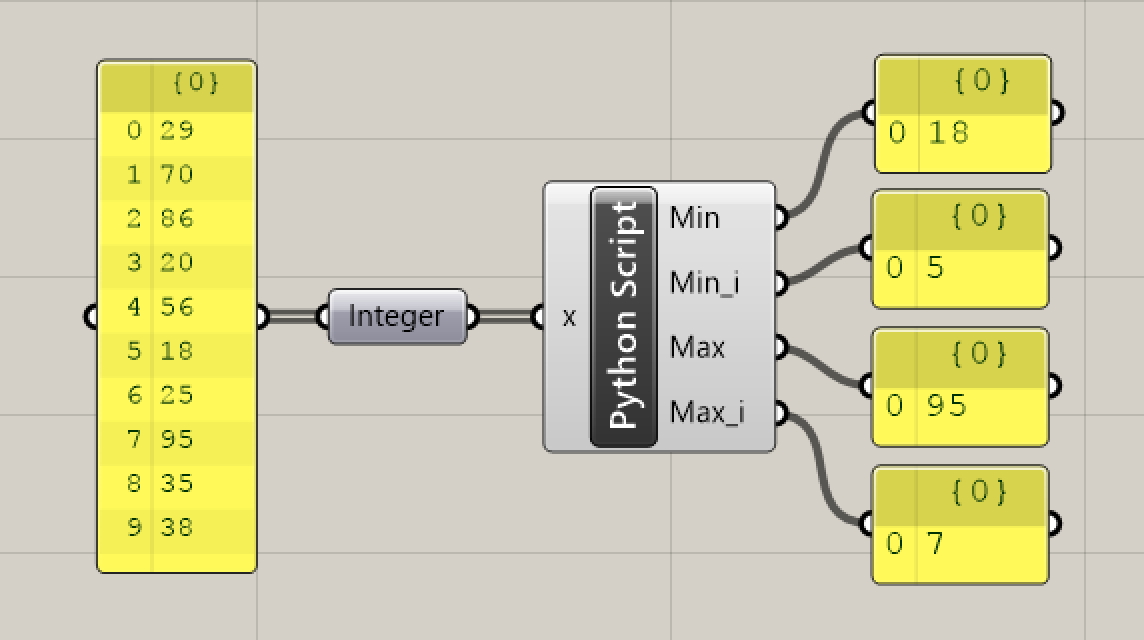 Grasshopper 数値のminimumとmaximum Digiarchi