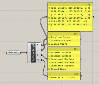 Grasshopper 数値のminimumとmaximum Digiarchi